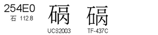 U+254E0